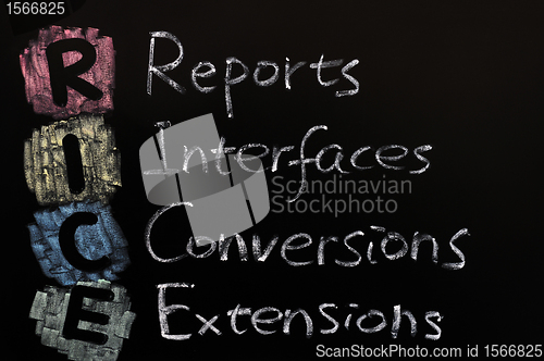 Image of RICE acronym