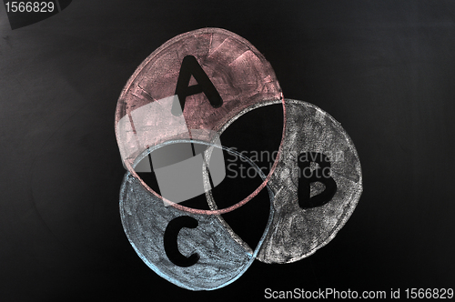 Image of intersection of sets