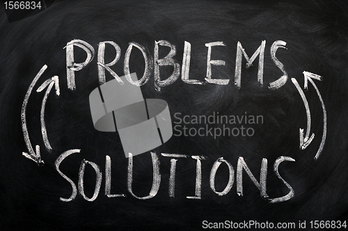 Image of Problems and solutions written on a blackboard