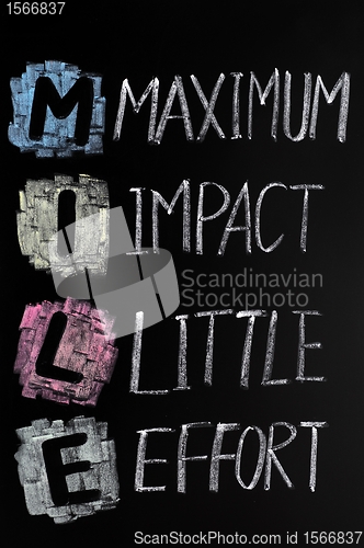 Image of Mile acronym - Maximum impact,little effort