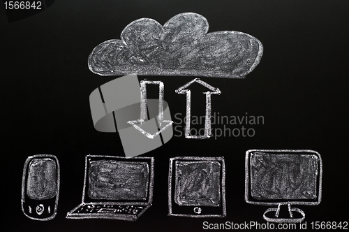 Image of Cloud computing concept