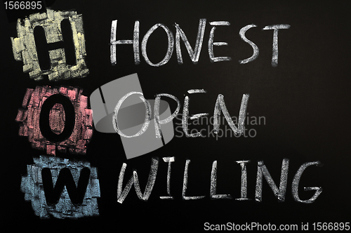 Image of Acronym of HOW - Honest open willing