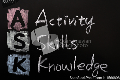 Image of Acronym of ASK - Activity,skills,knowledge