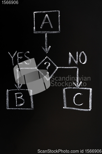 Image of Decision making concept