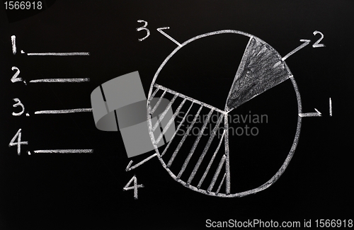 Image of Cake graph in four pieces