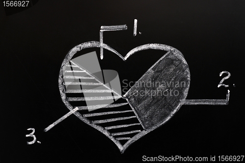 Image of Cake graph of a heart shape in three pieces