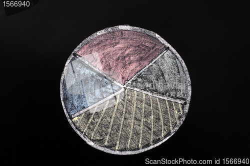 Image of Cake graph in four colorful pieces