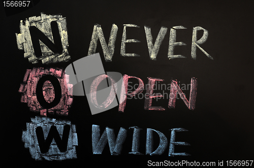 Image of Acronym of NOW - Never Open Wide