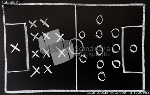 Image of Soccer formation tactics on a blackboard