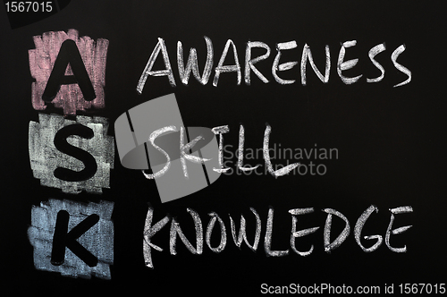 Image of Acronym of ASK - Awareness, skills, knowledge