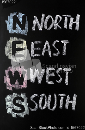 Image of Acronym of News - North,East,West,South