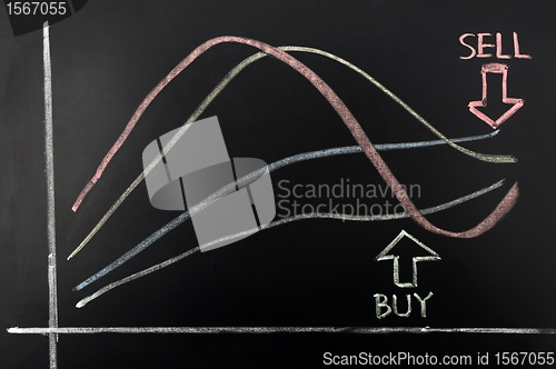 Image of Stock curves