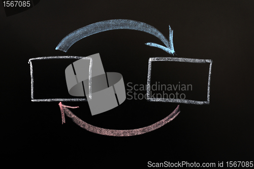 Image of Interaction or feedback concept on a blackboard