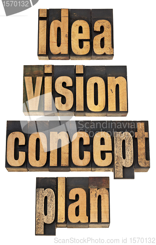 Image of idea, vision, concept and plan