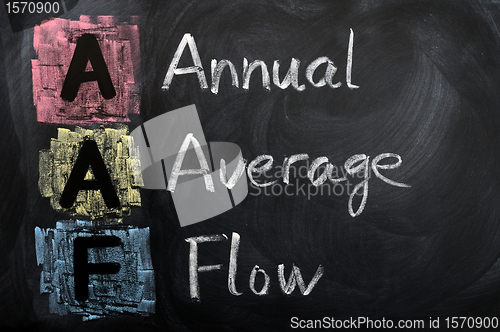 Image of Acronym of AAF for Annual Average Flow