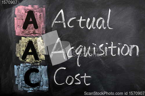 Image of Acronym of AAC for Actual Acquisition Cost