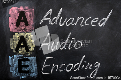 Image of Acronym of AAE for Advanced Audio Encoding