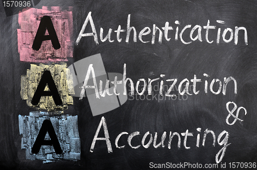 Image of Acronym of AAA - authentication, authorization, accounting