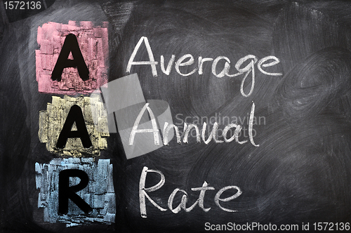 Image of Acronym of AAR for Average Annual Rate