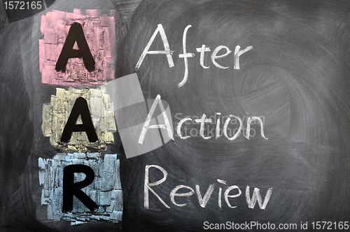 Image of Acronym of AAR for after action review