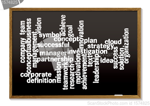 Image of Chalk board word tag cloud