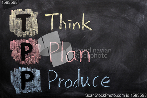 Image of Think, plan and produce