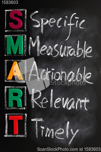 Image of Acronym of SMART