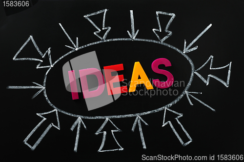 Image of Ideas concept