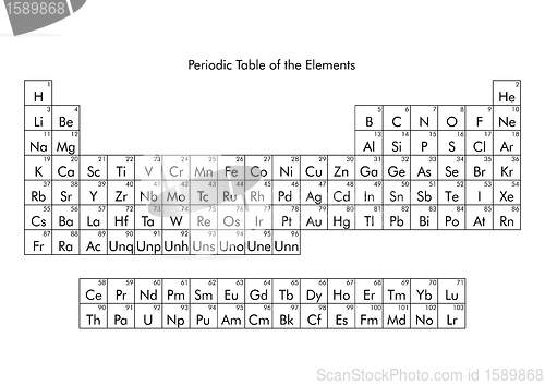 Image of Periodic Table of the Elements