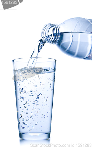 Image of pouring water into glass