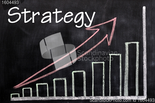 Image of Charts of strategy written with chalk on a blackboard