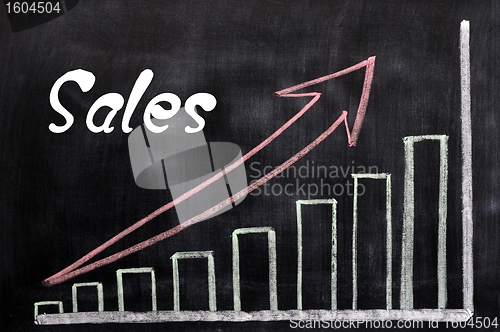 Image of Charts of sales growth written with chalk on a blackboard