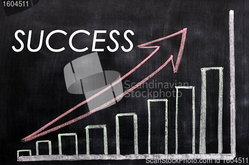 Image of Charts of success written with chalk on a blackboard