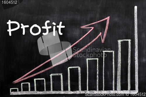 Image of Charts of profit written with chalk on a blackboard