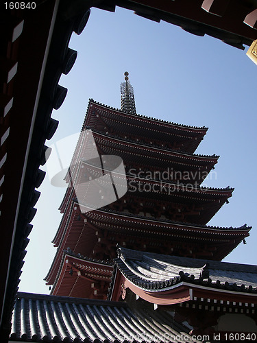 Image of temple and roofs