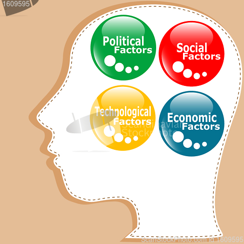 Image of button PEST analysis concept icon in people head