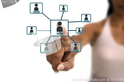 Image of Connecting with Friends