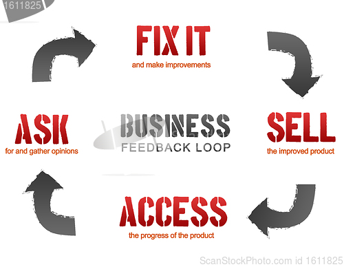 Image of Business Feedback Loop