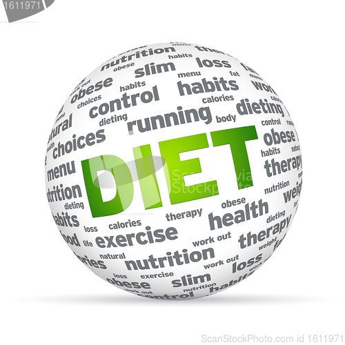 Image of Diet Sphere