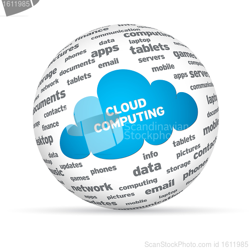 Image of Cloud Computing Sphere