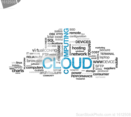 Image of Cloud Computing