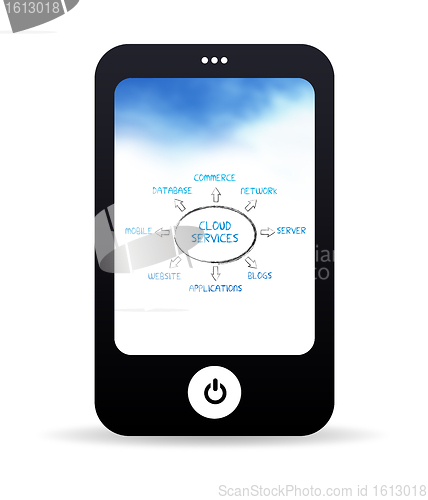 Image of Cloud Services Mobile Phone 