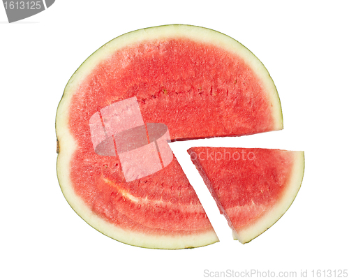 Image of Watermelon pie chart