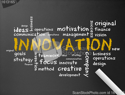 Image of Chalkboard - Innovation