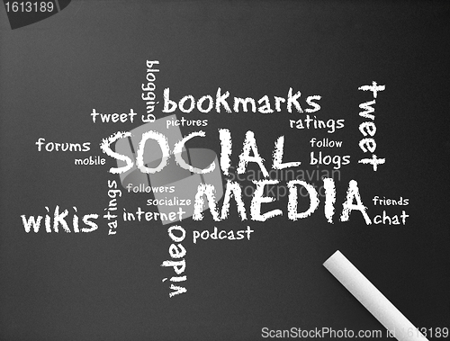 Image of Chalkboard - Social Media