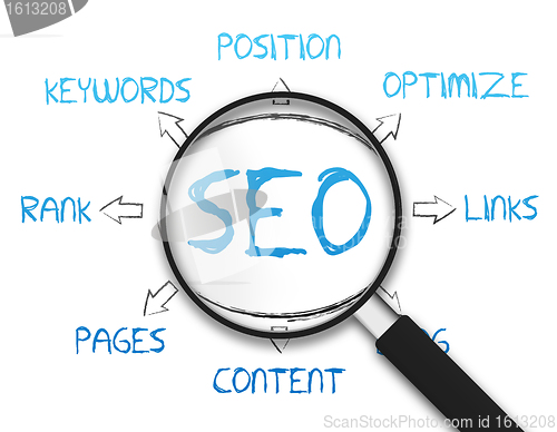 Image of Magnifying Glass - Search Engine Optimization