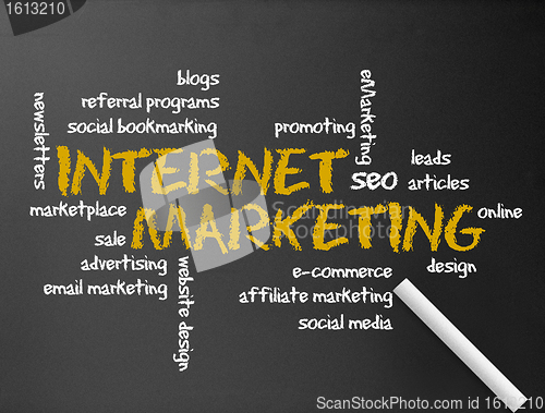 Image of Chalkboard - Internet Marketing