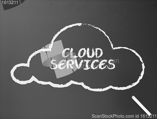 Image of Chalkboard - Cloud Services