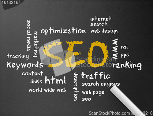 Image of Chalkboard - Search Engine Optimization