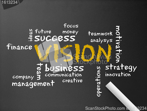 Image of Chalkboard - Vision